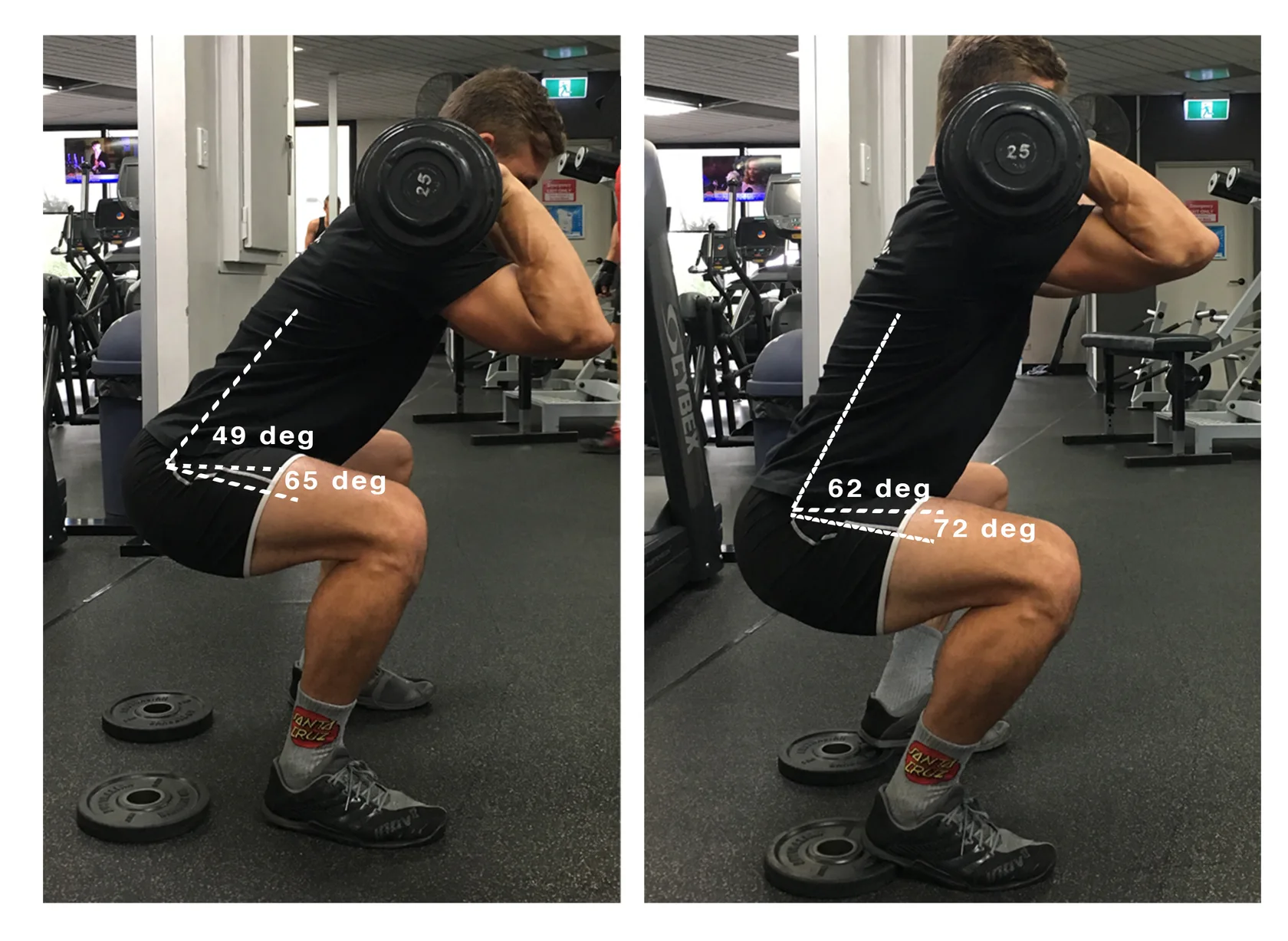 The effect of ankle flexibility on the Front Squat