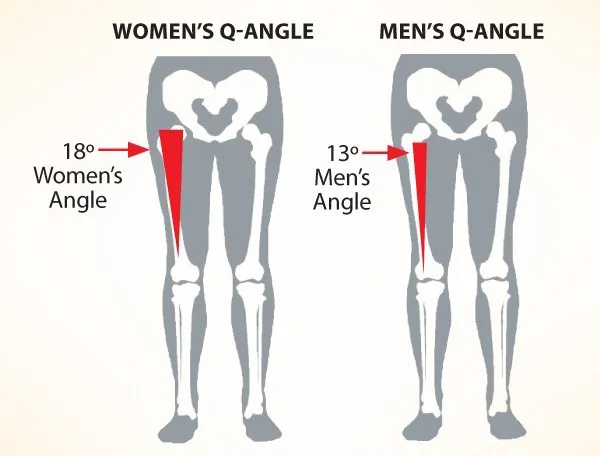 Q-angle